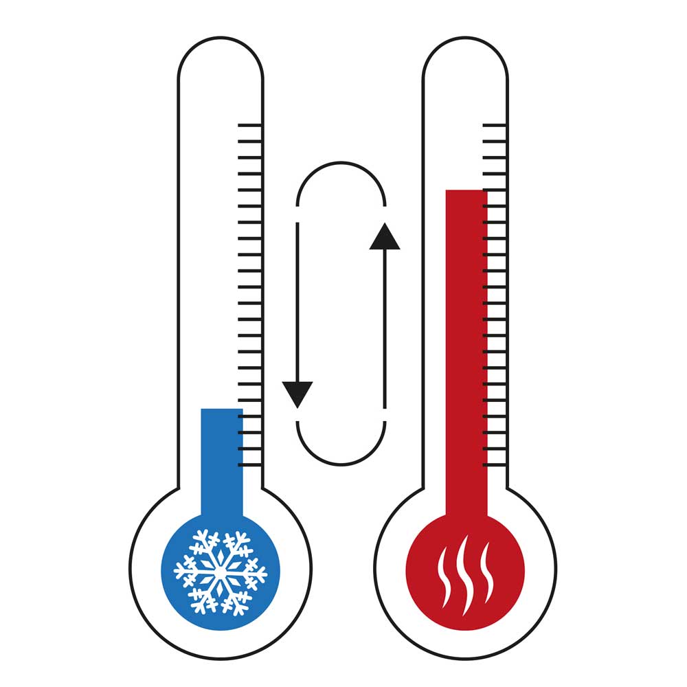 Anhand von zwei Thermometern werden Temperaturschwankungen dargestellt, die die Haut im Winter stresst