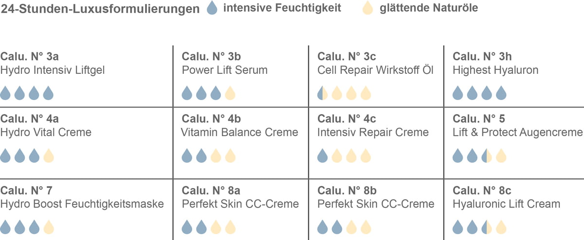 Calu. Geschenk-Highlights